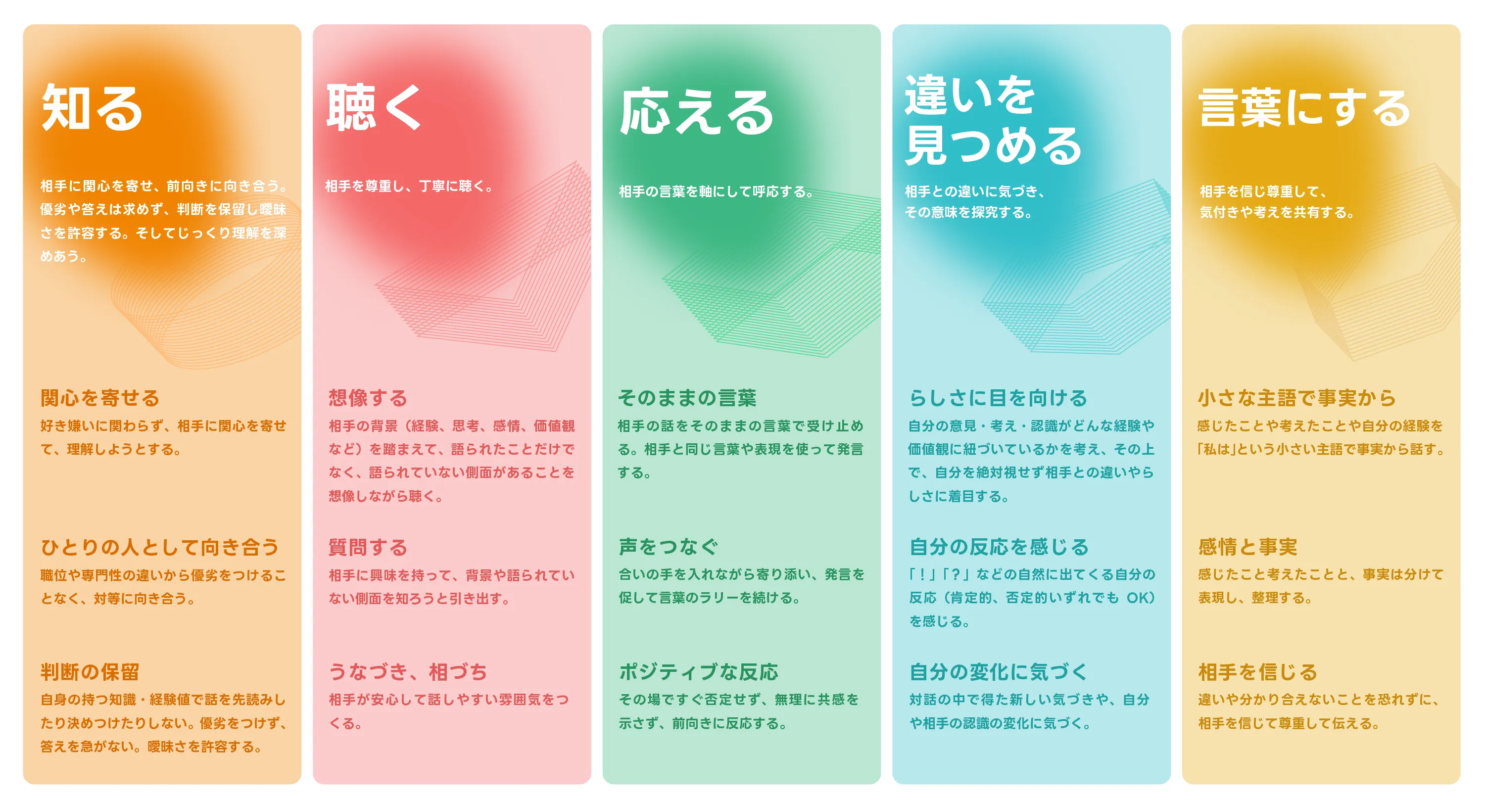 ダイアローグコンパス